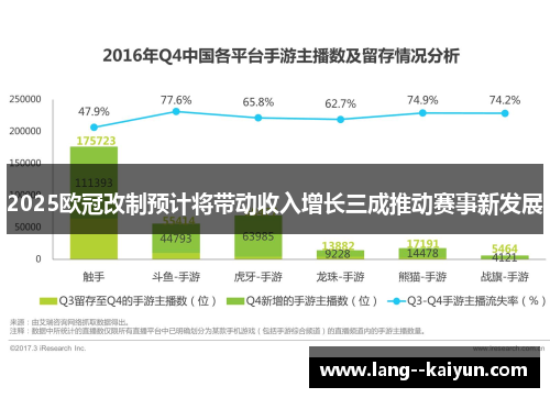 2025欧冠改制预计将带动收入增长三成推动赛事新发展